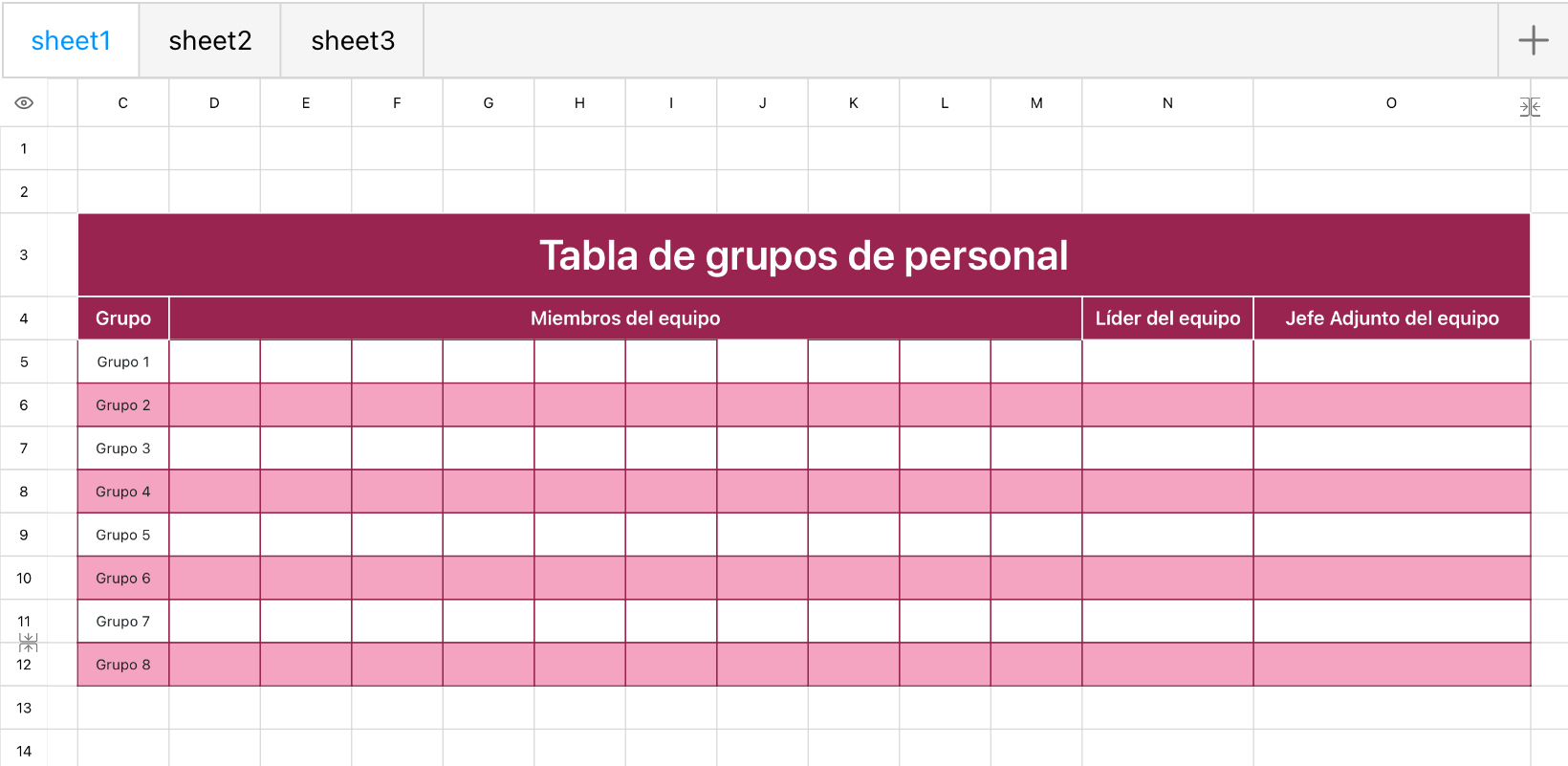 Tabla de grupos de personal
